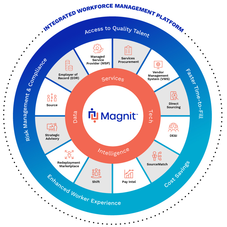 Magnit Services Magnit Services