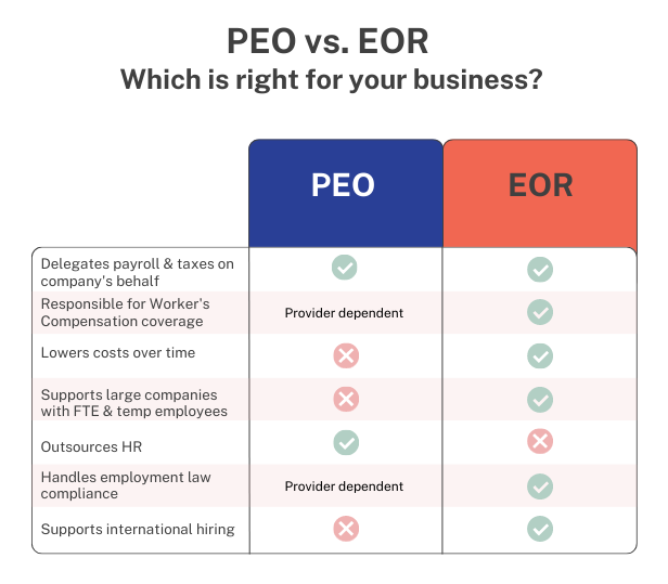 PEO vs EOR Blog Chart - 1 PEO vs EOR