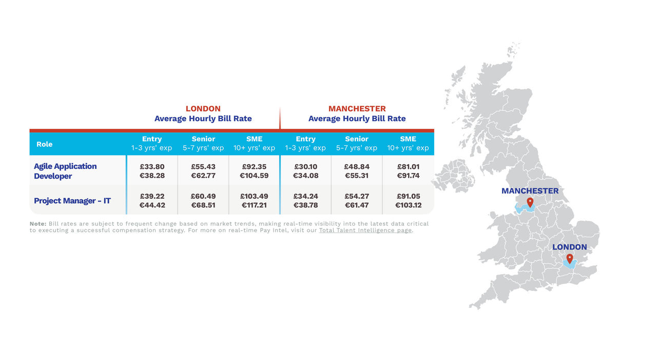 UK Labor Market Analysis